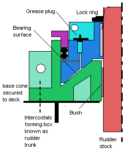 critically profiled carrier bearing 